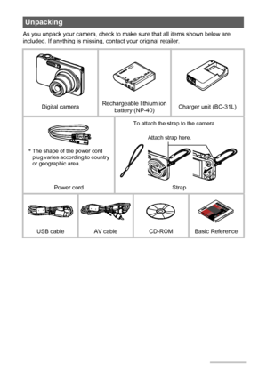 Page 22
As you unpack your camera, check to make sure that all items shown below are 
included. If anything is missing, contact your original retailer.
Unpacking
Digital cameraRechargeable lithium ion 
battery (NP-40)Charger unit (BC-31L)
Power cord Strap
USB cable AV cable CD-ROM Basic Reference
*The shape of the power cord 
plug varies according to country 
or geographic area.To attach the strap to the camera
Attach strap here.
Downloaded From camera-usermanual.com Casio Manuals 