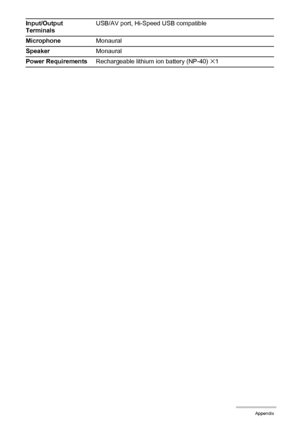 Page 188188Appendix
Input/Output 
TerminalsUSB/AV port, Hi-Speed USB compatible
MicrophoneMonaural
SpeakerMonaural
Power RequirementsRechargeable lithium ion battery (NP-40) 
x1
Downloaded From camera-usermanual.com Casio Manuals 