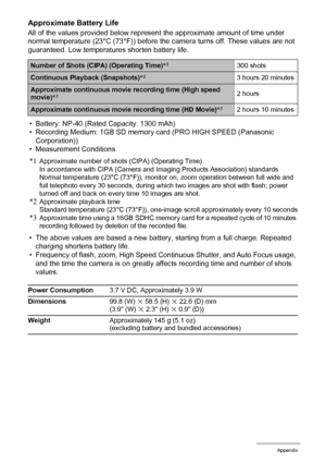 Page 189189Appendix
Approximate Battery Life
All of the values provided below represent the approximate amount of time under 
normal temperature (23°C (73°F)) before the camera turns off. These values are not 
guaranteed. Low temperatures shorten battery life.
• Battery: NP-40 (Rated Capacity: 1300 mAh)
• Recording Medium: 1GB SD memory card (PRO HIGH SPEED (Panasonic 
Corporation))
• Measurement Conditions
*1Approximate number of shots (CIPA) (Operating Time)
In accordance with CIPA (Camera and Imaging Products...