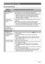 Page 176176Appendix
When things don’t go right... 
Troubleshooting
ProblemPossible Cause and Recommended Action
Power Supply
Power does not 
turn on.1)The battery may not be loaded correctly (page 18).
2)The battery may be dead. Charge the battery (page 16). If the 
battery goes dead soon after being charged, it means the 
battery has reached the end of its life and needs to be 
replaced. Purchase a separately available CASIO NP-40 
rechargeable lithium ion battery.
The camera 
suddenly powers 
down.1)Auto Power...