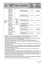 Page 185185Appendix
• Snapshot and movie recording capacity values are approximate and intended for 
reference only. Actual capacity depends on image contents.
• File size and data rate values are approximate and intended for reference only. Actual 
values depend on the type of image being shot.
• The above values are based on use of a PRO HIGH SPEED SD memory card 
(Panasonic Corporation). The number of images you can save depends on the type of 
memory card you are using.
• When using a memory card with a...