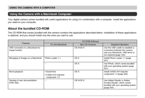 Page 219USING THE CAMERA WITH A COMPUTER
219
Using the Camera with a Macintosh Computer
Your digital camera comes bundled with useful applications for using it in combination with a computer. Install the applications
you need on your computer.
About the bundled CD-ROM
The CD-ROM that comes bundled with the camera contains the applications described below. Installation of these applications
is optional, and you should install only the ones you want to use.
Purpose
USB connection to a Macintosh for
image transfer...