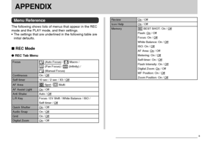 Page 225APPENDIX
225
APPENDIX
Menu Reference
The following shows lists of menus that appear in the REC
mode and the PLAY mode, and their settings.
•The settings that are underlined in the following table are
initial defaults.
 REC Mode
REC Tab Menu
 (Auto Focus) /  Macro /
 (Pan Focus) /  (Infinity) /
 (Manual Focus)
On / Off
10 sec / 2 sec / X3 / Off
 Spot /  Multi
On / Off
Auto / Off
Focus / EV Shift / White Balance / ISO /
Self-timer / Off
On / Off
On / Off
On / Off
On / Off
Focus
Continuous
Self-timer
AF...