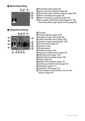 Page 1212
.Movie Recording
.Snapshot Viewing
1Recording mode (page 59)
2Audio recording disabled (page 62)
3Remaining movie memory capacity (page 59)
4Movie recording time (page 59)
5Movie recording in progress (page 59)
6Movie quality (HD/STD movie) (pages 59, 62)/
Recording speed (high speed movie) (page 62)
1File type
2Protect indicator (page 128)
3Snapshot image size (page 36)
4Folder name/file name (page 158)
5Snapshot image quality (page 105)
6ISO sensitivity (page 41)
7Aperture value
8Shutter speed...