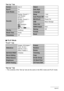 Page 186186Appendix
“Set Up” Tab
.PLAY Mode
“PLAY” Tab
“Set Up” Tab
• The contents of the “Set Up” tab are the same in the REC mode and PLAY mode.
ScreenAuto 2
Eye-FiOn
Auto RotateOn
SoundsStartup: Sound 1 / 
Half Shutter: 
Sound 1 / 
Shutter: Sound 1 / 
Operation: 
Sound 1 / 
=Operation: 
...///// 
=Play: ...////
File No.Continue
World TimeHome
TimestampOff
Adjust–
Date Style–
Language–
Sleep1 min
Auto Power Off5 min
REC/PLAYPower On
USBMass Storage
Video Out–
HDMI OutputAuto
StartupOff
Format–
Reset–...