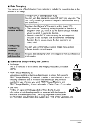 Page 110110Printing
.Date Stamping
You can use one of the following three methods to include the recording date in the 
printout of an image.
.Standards Supported by the Camera
• PictBridge
This is a standard of the Camera and Imaging Products Association 
(CIPA).
• PRINT Image Matching III
Using image editing software and printing on a printer that supports 
PRINT Image Matching III makes it possible to use information about 
shooting conditions that is recorded with the image, and produce 
exactly the type of...