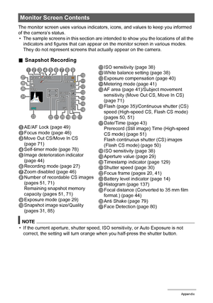 Page 156156Appendix
The monitor screen uses various indicators, icons, and values to keep you informed 
of the camera’s status.
• The sample screens in this section are intended to show you the locations of all the 
indicators and figures that can appear on the monitor screen in various modes. 
They do not represent screens that actually appear on the camera.
.Snapshot Recording
NOTE
• If the current aperture, shutter speed, ISO sensitivity, or Auto Exposure is not 
correct, the setting will turn orange when you...