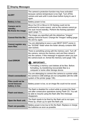 Page 165165Appendix
Display Messages
ALERTThe camera’s protection function may have activated 
because camera temperature is too high. Turn off the 
camera and wait until it cools down before trying to use it 
again.
Battery is low.Battery power is low.
Camera not in 
standby.
Re-frame the image.Move Out CS or Move In CS framing could not be 
performed for some reason, and so the camera cannot go 
into auto record standby. Perform the framing operation 
again (page 71). 
Cannot find the file.The image you...