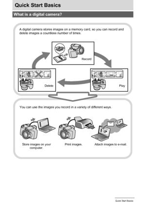 Page 99Quick Start Basics
Quick Start Basics
What is a digital camera?
Delete
A digital camera stores images on a memory card, so you can record and 
delete images a countless number of times.
Play Record
You can use the images you record in a variety of different ways.
Store images on your 
computer.Print images.  Attach images to e-mail.
Downloaded From camera-usermanual.com Casio Manuals 