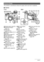 Page 154154Appendix
The numbers in parentheses indicate the pages where each item is explained.
.Camera
General Guide
1Shutter button (page 20)
2[ON/OFF] (Power) 
(page 19)
3Front lamp 
(pages 78, 79)
4Mode dial (pages 20, 27)
5Speaker
6Microphone (page 57)
7Flash (page 35)
8Strap ring (page 11)
9ð (Flash up) button 
(page 35)
bkTerminal cover 
(page 150)
bl[DC IN 9V] AC adaptor 
connector (page 150)
bm[USB/AV] port 
(pages 93, 106, 113,
119)
bn[AEL] button (page 49)
bo@ (Focus) button 
(page 46)
bpLens
bqZoom...