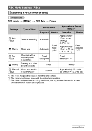 Page 6767Advanced Settings
Procedure
REC mode * [MENU] * REC Tab * Focus
*1
The focus range is the distance from the lens surface.*2The minimum changes along with the optical zoom setting.*3The distance depends on shooting conditions, and appears on the monitor screen 
when the shutter button is half-pressed.
REC Mode Settings (REC)
Selecting a Focus Mode (Focus)
SettingsType of ShotFocus ModeApproximate Focus 
Range*1
SnapshotMoviesSnapshotMovies
Q Auto 
FocusGeneral recording Automatic
Fixed 
focal...