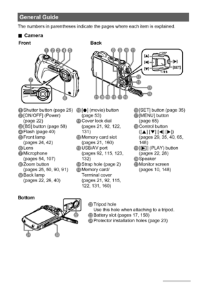 Page 99
The numbers in parentheses indicate the pages where each item is explained.
.Camera
General Guide
1Shutter button (page 25)
2[ON/OFF] (Power) 
(page 22)
3[BS] button (page 58)
4Flash (page 40)
5Front lamp 
(pages 24, 42)
6Lens
7Microphone 
(pages 54, 107)
8Zoom button 
(pages 25, 50, 90, 91)
9Back lamp 
(pages 22, 26, 40)
bk[0] (movie) button 
(page 53)
blCover lock dial 
(pages 21, 92, 122,
131)
bmMemory card slot 
(pages 21, 160)
bnUSB/AV port 
(pages 92, 115, 123,
132)
boStrap hole (page 2)
bpMemory...