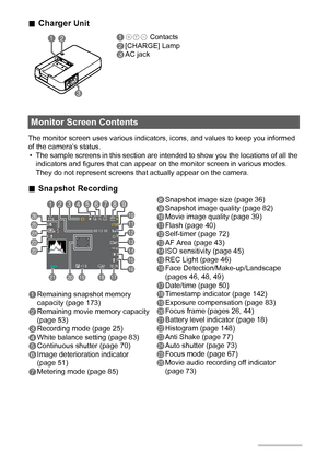 Page 1010
.Charger Unit
The monitor screen uses various indicators, icons, and values to keep you informed 
of the camera’s status.
• The sample screens in this section are intended to show you the locations of all the 
indicators and figures that can appear on the monitor screen in various modes. 
They do not represent screens that actually appear on the camera.
.Snapshot Recording
Monitor Screen Contents
1Remaining snapshot memory 
capacity (page 173)
2Remaining movie memory capacity 
(page 53)
3Recording...