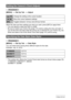 Page 143143Other Settings (Set Up)
Procedure
[MENU] * Set Up Tab * Adjust
When the date and time settings are what you want, press [SET] to apply them.
• You can specify a date from 2001 to 2049.
• Be sure to select your Home City (page 141) before setting the time and date. If 
you set the time and date while the wrong city is selected for your Home City, the 
times and dates of all of the World Time cities (page 141) will be wrong.
Procedure
[MENU] * Set Up Tab * Date Style
You can select from among three...