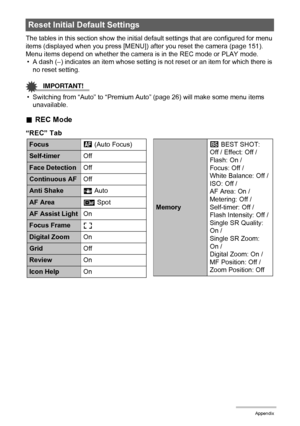 Page 167167Appendix
The tables in this section show the initial default settings that are configured for menu 
items (displayed when you press [MENU]) after you reset the camera (page 151). 
Menu items depend on whether the camera is in the REC mode or PLAY mode.
• A dash (–) indicates an item whose setting is not reset or an item for which there is 
no reset setting.
IMPORTANT!
• Switching from “Auto” to “Premium Auto” (page 26) will make some menu items 
unavailable.
.REC Mode
“REC” Tab
Reset Initial Default...