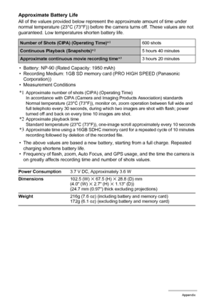 Page 183183Appendix
Approximate Battery Life
All of the values provided below represent the approximate amount of time under 
normal temperature (23°C (73°F)) before the camera turns off. These values are not 
guaranteed. Low temperatures shorten battery life.
• Battery: NP-90 (Rated Capacity: 1950 mAh)
• Recording Medium: 1GB SD memory card (PRO HIGH SPEED (Panasonic 
Corporation))
• Measurement Conditions
*1Approximate number of shots (CIPA) (Operating Time)
In accordance with CIPA (Camera and Imaging Products...