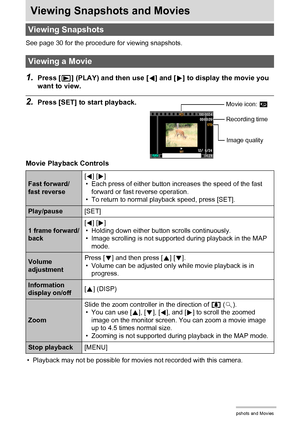 Page 7373Viewing Snapshots and Movies
Viewing Snapshots and Movies
See page 30 for the procedure for viewing snapshots.
1.Press [p] (PLAY) and then use [4] and [6] to display the movie you 
want to view.
2.Press [SET] to start playback.
Movie Playback Controls
• Playback may not be possible for movies not recorded with this camera.
Viewing Snapshots
Viewing a Movie
Fast forward/
fast reverse[4] [6]
• Each press of either button increases the speed of the fast 
forward or fast reverse operation.
• To return to...