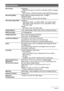 Page 181181Appendix
Specifications
File FormatSnapshots:
JPEG (Exif Version 2.3); DCF 2.0 standard; DPOF compliant
Movies:
MOV format, H.264/AVC standard, IMA-ADPCM (monaural)
Recording MediaBuilt-in Memory (Image Storage Area: 14.5MB*)
SD/SDHC/SDXC
*Built-in memory capacity after formatting
Recorded Image SizesSnapshot:
14M (4320
x3240), 3:2 (4320x2880), 16:9 (4320x2432), 
10M (3648x2736), 6M (2816x2112), 3M (2048x1536), 
VGA (640x480)
Movies:
HD (1280
x720), STD (640x480)
Image Deletion1 file; selected files;...