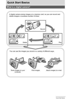 Page 1414Quick Start Basics
Quick Start Basics
What is a digital camera?
Delete
A digital camera stores images on a memory card, so you can record and 
delete images a countless number of times.
Play Record
You can use the images you record in a variety of different ways.
Store images on your 
computer.Print images. Attach images to e-mail.
Downloaded From camera-usermanual.com Casio Manuals 