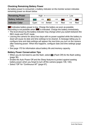 Page 1818Quick Start Basics
Checking Remaining Battery Power
As battery power is consumed, a battery indicator on the monitor screen indicates 
remaining power as shown below.
 indicates battery power is low. Charge the battery as soon as possible.
Recording is not possible when   is indicated. Charge the battery immediately.
• The level shown by the battery indicator may change when you switch between the 
REC mode and PLAY mode.
• Leaving the camera for about two days with no power supplied while the battery...