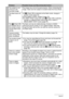 Page 159159Appendix
The subject is out 
of focus in the 
recorded image.The image may not be focused properly. When composing the 
image, make sure the subject is located inside the focus frame.
The flash does not 
fire.1)If ?
 (Flash Off) is selected as the flash mode, change to 
another mode (page 36).
2) If the battery is dead, charge it (page 16).
3) If a BEST SHOT scene that uses ?
 (Flash Off) is selected, 
change to a different flash mode (page 36) or select a 
different BEST SHOT scene (page 57).
The ?...