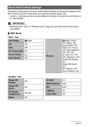 Page 157157Appendix
The tables in this section show the initial default settings on menus that appear in the 
REC mode and PLAY mode when you reset the camera (page 144).
• A dash (–) indicates an item whose setting is not reset or an item for which there is 
no reset setting.
IMPORTANT!
• Switching from “Auto” to “Premium Auto” (page 25) will make some menu items 
unavailable.
.REC Mode
“REC” Tab
“Quality” Tab
Reset Initial Default Settings
Anti ShakeD Auto
CSOff
GridOff
AF Assist LightOn
Focus Frameß
Auto...