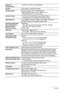 Page 170170Appendix
Exposure 
Compensation–2.0 EV to +2.0 EV (in 1/3EV steps)
ShutterCCD shutter, mechanical shutter
Shutter SpeedSnapshot (Auto): 1/2 to 1/2000 second
Snapshot (Night Scene): 4 to 1/2000 second
*May differ due to the camera setup.
Aperture ValueF3.2 (W) to F8.0 (W) (When used with ND filter)
*Using optical zoom changes the aperture value.
White BalanceAuto, Daylight, Overcast, Shade, Day White Fluorescent, 
Daylight Fluorescent, Tungsten, Manual WB
Sensitivity (Standard 
Output Sensitivity,...