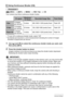 Page 6666Advanced Settings
Procedure
[r] (REC) * [SET] * MENU * REC Tab * CS
Your camera has three continuous shutter modes.
• To turn off a continuous shutter mode, select “Off”.
*fps (frames per second) is a unit of measurement indicating the number of images 
recorded or played back per second.
1.Use [8] and [2] to select the continuous shutter mode you want, and 
then press [SET].
2.Press the shutter button to shoot.
Images continue to be shot as long as you keep the shutter button depressed. 
Releasing the...