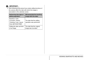 Page 160
160VIEWING SNAPSHOTS AND MOVIES
IMPORTANT!
•Note following points about how certain editing functions of 
the camera affect the date with which the image is 
associated on the calendar screen.
Performing this type of 
editing operation:Will associate the resulting 
image with this date:
Keystone, Color 
Correction, Resize, 
Trimming, Copy, Layout 
Print, MOTION PRINT The date that the editing 
operation was performed
Editing the date and time 
of an image The date that the original 
image was recorded...