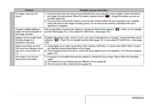 Page 263
263APPENDIX
An image I shot was not 
saved.1) Camera power may have been turned off before th
e save operation was complete, which will result in 
the image not being saved. When the battery indi cator shows “ ”, charge the battery as soon as 
possible (page 36).
2) You may have removed the memory card from the camera before the save operation was complete, 
which will result in the image not  being saved. Do not remove the memory card before the save 
operation is complete.
Though available lighting is...