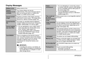 Page 267
267APPENDIX
Display Messages
Battery is low.Battery power is low.
Camera 
Stabilizer is not 
availableThe Camera Shake unit may be 
malfunctioning. If the same message appears 
after you turn power back on, contact your 
retailer or a CASIO service center.
Cannot correct 
image!
Keystone correction of the image cannot be 
performed for some reason. The image will be 
stored as-is, without correction (page 104).
Cannot find the 
file.
The image you specifi
ed with the slideshow 
“Images” setting cannot...