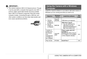 Page 230230USING THE CAMERA WITH A COMPUTER
IMPORTANT!
•This camera supports USB 2.0 Hi-Speed protocol. Though 
it can be used with a computer that supports only USB 1.1 
protocol, higher speed data transfer becomes possible 
when USB 2.0 Hi-Speed is supported. Note that certain 
computer models, connecting through a USB hub, and 
other system conditions can slow down data transfer and 
even cause operational problems.Install the required software in accordance with what version of 
Windows you are running and...