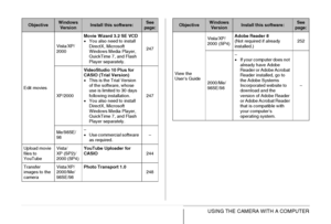 Page 231231USING THE CAMERA WITH A COMPUTER
Edit moviesVista/XP/
2000Movie Wizard 3.2 SE VCD
•You also need to install 
DirectX, Microsoft 
Windows Media Player, 
QuickTime 7, and Flash 
Player separately.247
XP/2000VideoStudio 10 Plus for 
CASIO (Trial Version)
•This is the Trial Version 
of the software, whose 
use is limited to 30 days 
following installation.
•You also need to install 
DirectX, Microsoft 
Windows Media Player, 
QuickTime 7, and Flash 
Player separately.247
Me/98SE/
98–
•Use commercial...