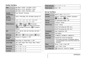 Page 270270APPENDIX Quality Tab Menu
Set Up Tab Menu
Size8M (3264 × 2448)* / 3:2 (3264 × 2176) / 
6M (2816 × 2112) / 4M (2304 × 1728) / 
2M (1600 × 1200) / VGA (640 × 480)
Quality 
(Snapshots)Fine / Normal* / Economy
Quality 
(Movies)UHQ* / UHQ Wide / HQ / HQ Wide / Normal / LP
EV Shift–2.0 / –1.7 / –1.3 / –1.0 / –0.7 / –0.3 / 0.0* / 
+0.3 / +0.7 / +1.0 / +1.3 / +1.7 / +2.0
White BalanceAuto* /   (Daylight) /   (Overcast) / 
 (Shade) /   (Day White Fluorescent) / 
 (Daylight Fluorescent) /   (Tungsten) /...