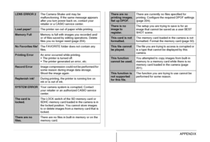 Page 281281APPENDIX
LENS ERROR 2The Camera Shake unit may be 
malfunctioning. If the same message appears 
after you turn power back on, contact your 
retailer or a CASIO service center.
Load paper!The printer ran out of paper while printing.
Memory FullMemory is full with images you recorded and/
or of files saved by editing operations. Delete 
files you no longer need (page 204).
No Favorites file!The FAVORITE folder does not contain any 
files.
Printing ErrorAn error occurred while printing.
 The printer is...