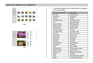 Page 172USING THE CAMERA WITH A COMPUTER
172
Index
Info
•The following describes the information that appears
on the Info Screen.
This Info Screen item: Shows this:
File Size Image file size
Resolution Resolution
Quality Quality
Recording mode Recording mode
AE Exposure mode
Light metering Metering mode
Shutter speed Shutter speed
Aperture stop Aperture stop
Exposure comp EV shift
Focusing mode Focusing mode
AF Area Auto Focus area
Flash mode Flash mode
Sharpness Sharpness
Saturation Saturation
Contrast...