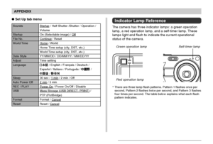 Page 185APPENDIX
185
Set Up tab menuIndicator Lamp Reference
The camera has three indicator lamps: a green operation
lamp, a red operation lamp, and a self-timer lamp. These
lamps light and flash to indicate the current operational
status of the camera.
*There are three lamp flash patterns. Pattern 1 flashes once per
second, Pattern 2 flashes twice per second, and Pattern 3 flashes
four times per second. The table below explains what each flash
pattern indicates.
Self-timer lampGreen operation lamp
Red...