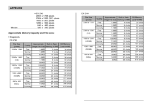 Page 194APPENDIX
194
Approximate Memory Capacity and File sizes:
•Snapshots
EX-Z30
File Size(pixels)
2048 x 1536
2048 x 1360
(3:2)
1600 x 1200
(UXGA)
1280 x 960
(SXGA)
640 x 480
(VGA)Quality
FineNormalEconomyFineNormalEconomyFineNormalEconomyFineNormalEconomyFineNormal
Economy
ApproximateImage File Size1.6MB1.2MB630KB1.5MB1.1MB580KB1050KB710KB370KB680KB460KB250KB190KB140KB
90KBBuilt-in flash
memory 9.7MB5 shots7 shots14 shots5 shots8 shots15 shots8 shots12 shots24 shots13 shots20 shots35 shots46 shots61 shots
98...