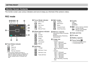 Page 22GETTING READY
22
Monitor Screen Contents
The monitor screen uses various indicators and icons to keep you informed of the camera’s status.
REC mode
2Focus Mode indicatorNone Auto FocusMacroPan FocusInfinityManual Focus
3White balance indicatorNone AutoSunlightOvercastShadeLight BulbFluorescentManual
4Self-timerNone 1-Image
10sSelf-timer 10 sec
2sSelf-timer 2 sec
x3Triple self-timer
8QualityFINE
NORMAL
ECONOMY
9Built-in memory selected
for data storage.
Memory card selected
for data storage.
0Date and...