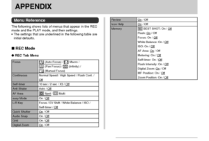 Page 220APPENDIX
220
APPENDIX
Menu Reference
The following shows lists of menus that appear in the REC
mode and the PLAY mode, and their settings.
•The settings that are underlined in the following table are
initial defaults.
 REC Mode
REC Tab Menu
 (Auto Focus) /  Macro /
 (Pan Focus) /  (Infinity) /
 (Manual Focus)
Normal Speed / High Speed / Flash Cont. /
Off
10 sec / 2 sec / X3 / Off
Auto / Off
 Spot /  Multi
On / Off
Focus / EV Shift / White Balance / ISO /
Self-timer / Off
On / Off
On / Off
On / Off
On /...