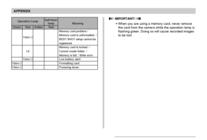 Page 224APPENDIX
224
 IMPORTANT! 
•When you are using a memory card, never remove
the card from the camera while the operation lamp is
flashing green. Doing so will cause recorded images
to be lost.Operation LampSelf-timer
lamp
RedMeaningGreen
Pattern 3
Pattern 3
Red
Pattern 2
Lit
Pattern 3
AmberMemory card problem /
Memory card is unformatted. /
BEST SHOT setup cannot be
registered.
Memory card is locked. /
Cannot create folder. /
Memory is full. / Write errorLow battery alert
Formatting card
Powering down...