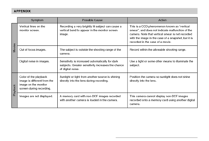 Page 229APPENDIX
229
Symptom Possible Cause Action
Vertical lines on the
monitor screen.
Out of focus images.
Digital noise in images.
Color of the playback
image is different from the
image on the monitor
screen during recording.
Images are not displayed.Recording a very brightly lit subject can cause a
vertical band to appear in the monitor screen
image.
The subject is outside the shooting range of the
camera.
Sensitivity is increased automatically for dark
subjects. Greater sensitivity increases the chance
of...