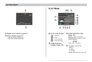 Page 27GETTING READY
27
PLAY Mode
1PLAY mode file type
SnapshotMovieAudio SnapshotVoice Recording
2Image protection
indicator (page 155)
3Folder name/File name
(page 154)
Example : When a file named
CIMG0023.JPG is stored in a folder
named 100CASIO
100-0023
Folder name File name
4Snapshots: Image quality
(page 72)
F : Fine
N : Normal
E : Economy
Movies: Recording time (page 104)
JDigital zoom indicator (page 61)
KZoom indicator (page 61)Left side indicates optical zoom.
Right side indicates digital zoom.
K...