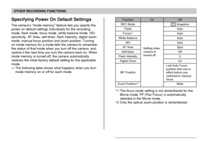 Page 105105
OTHER RECORDING FUNCTIONS
Specifying Power On Default Settings
The camera’s “mode memory” feature lets you specify the
power on default settings individually for the recording
mode, flash mode, focus mode, white balance mode, ISO
sensitivity, AF Area, self-timer, flash intensity, digital zoom
mode, manual focus position and zoom position. Turning
on mode memory for a mode tells the camera to remember
the status of that mode when you turn off the camera, and
restore it the next time you turn the...