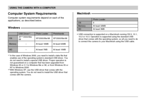 Page 185USING THE CAMERA WITH A COMPUTER
185
Photohands
XP/2000/Me/98
At least 64MB
At least 10MB
Computer System Requirements
Computer system requirements depend on each of the
applications, as described below.
Windows
*1In the case of Windows 2000, you need to install a data file that
enables use of the operating system’s standard USB driver. You
do not need to install a special USB driver. Proper operation is
not guaranteed on a computer that has been upgraded from
Windows 95 or 3.1 to Windows Me or 98, or...