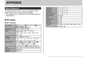 Page 192APPENDIX
192
APPENDIX
Menu Reference
The following shows lists of menus that appear in REC
modes and the PLAY mode, and their settings.
• The settings that are underlined in the following table are
initial defaults.
 REC Modes
REC Tab Menu
 Snapshot /  BESTSHOT /  Movie /
 (+) /  Voice
10 sec / 2 sec / X3 / Off
2560 ×
 1920 / 2560 ×
 1712 (3:2) /
2048 ×
 1536 / 1600 ×
 1200 / 1280 ×
 960 /
640 ×
 480
Fine / Normal / Economy
–2.0 / –1.7 / –1.3 / –1.0 / –0.7 / –0.3 / 
0.0 /
+0.3 / +0.7 / +1.0 / +1.3 /...