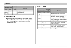 Page 196APPENDIX
196
Operation LampSelf-timer
Lamp
GreenRedRedMeaning
Pattern 3
Pattern 3
Pattern 3Low battery alert
Formatting card
Powering down
 IMPORTANT! 
• When you are using a memory card, never remove
the card from the camera while the green operation
lamp is flashing. Doing so will cause recorded
images to be lost.
 PLAY Mode
Operation LampSelf-timer
Lamp
Green
Lit
Pattern 3
Red
Pattern 2
Lit
Pattern 3
Red
Operational (Power on, recording
enabled)
One of the following operations is
being performed:...