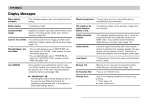 Page 202APPENDIX
202
Display Messages
Alarm setting
complete.
Battery is low.
Cannot correct
image!
Can not find the file.
Cannot register any
more files.
Card ERROR
This message appears after you change the alarm
setting.
The battery is dead.
Keystone correction cannot be performed for some
reason. The image will be stored as-is, without
correction (page 90).
The camera cannot find a image specified by the
slideshow “Images” setting. Specify another image
(page 117).
• You are attempting to save a BESTSHOT...