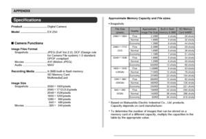 Page 204APPENDIX
204
Specifications
Product...............................Digital Camera
Model..................................EX-Z50
Camera Functions
Image Files Format
Snapshots.......................JPEG (Exif Ver.2.2); DCF (Design rule
for Camera File system) 1.0 standard;
DPOF compliant
Movies.............................AVI (Motion JPEG)
Audio............................... WAV
Recording Media...............9.3MB built-in flash memory
SD Memory Card
MultimediaCard
Image Size...