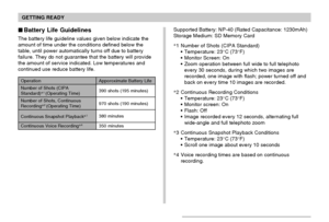 Page 34GETTING READY
34
 Battery Life Guidelines
The battery life guideline values given below indicate the
amount of time under the conditions defined below the
table, until power automatically turns off due to battery
failure. They do not guarantee that the battery will provide
the amount of service indicated. Low temperatures and
continued use reduce battery life.Supported Battery: NP-40 (Rated Capacitance: 1230mAh)
Storage Medium: SD Memory Card
*1 Number of Shots (CIPA Standard)
Temperature: 23°C (73°F)...